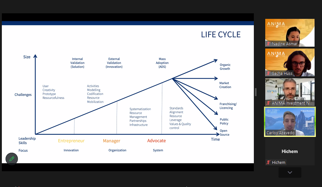 MSEC-GIZ Startup Expert Programme