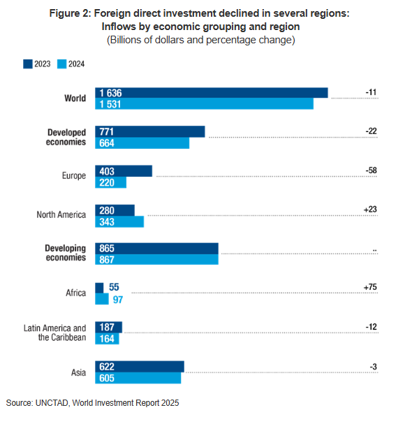 general-trend-of-globalization-2023-2024